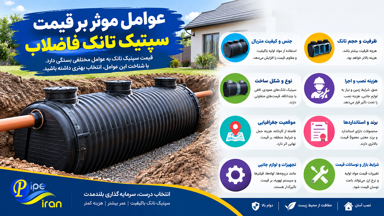 انتخاب و خرید گندانبار